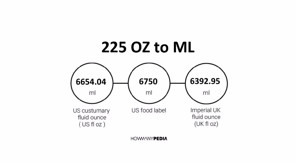 225-oz-to-ml-howmanypedia