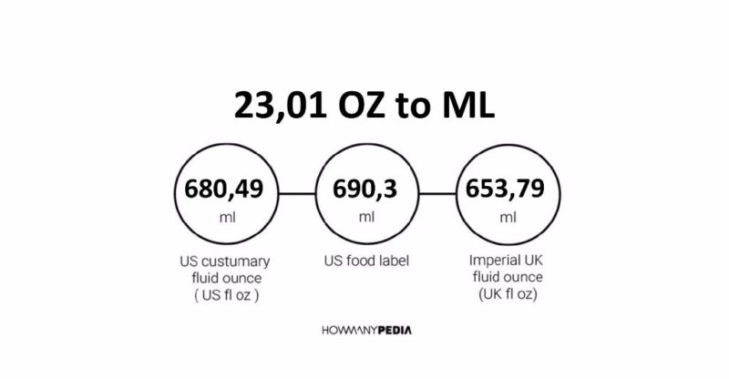 23.01 OZ to ML