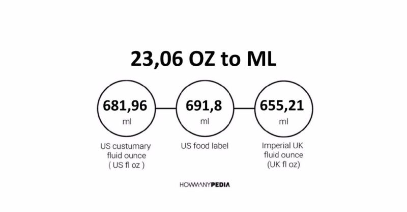 23.06 OZ to ML