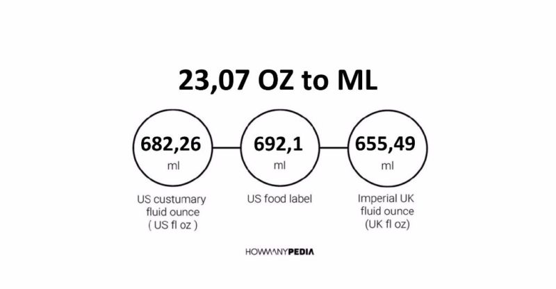 23.07 OZ to ML