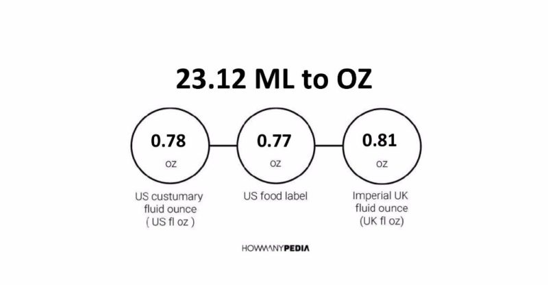 23.12 ML to OZ