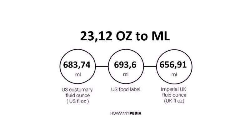 23.12 OZ to ML