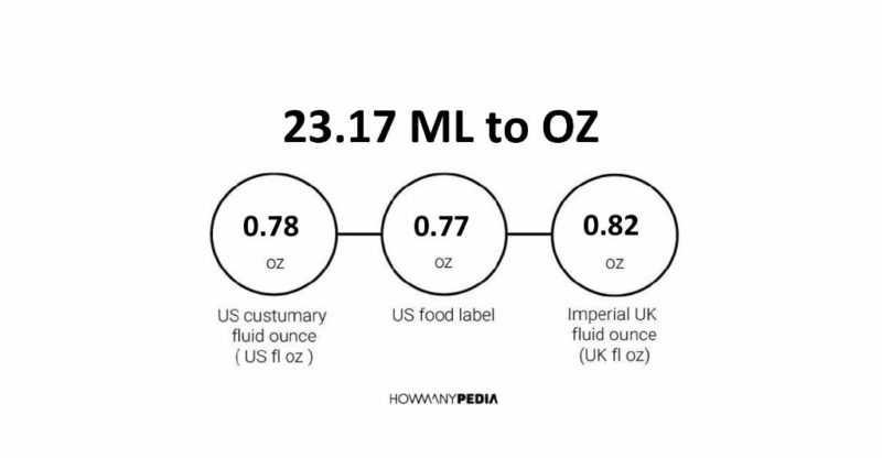 23.17 ML to OZ