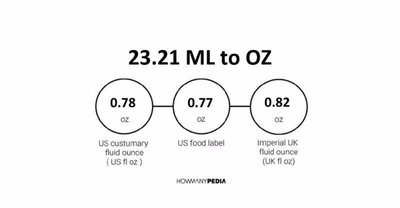 23.21 ML to OZ