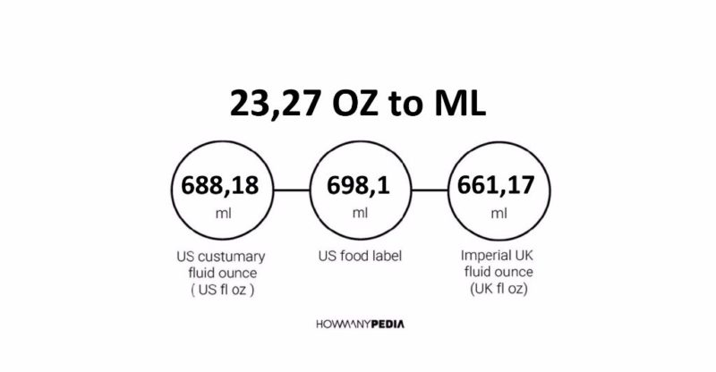 23-27-oz-to-ml-howmanypedia