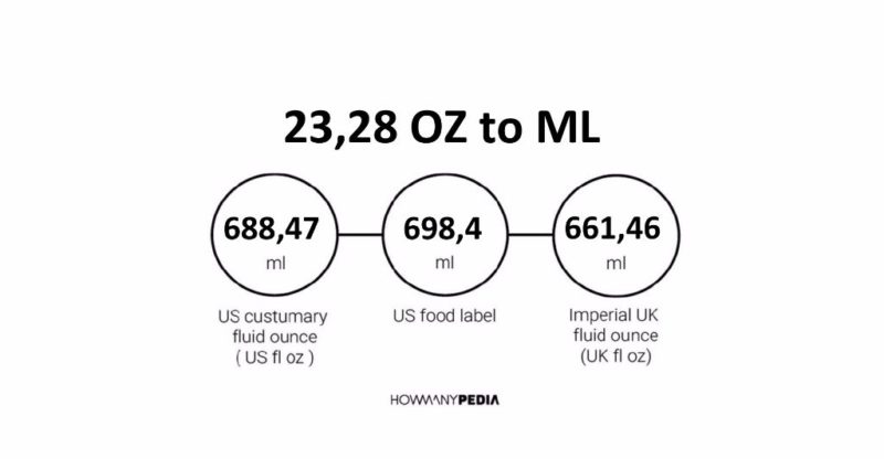 23-28-oz-to-ml-howmanypedia