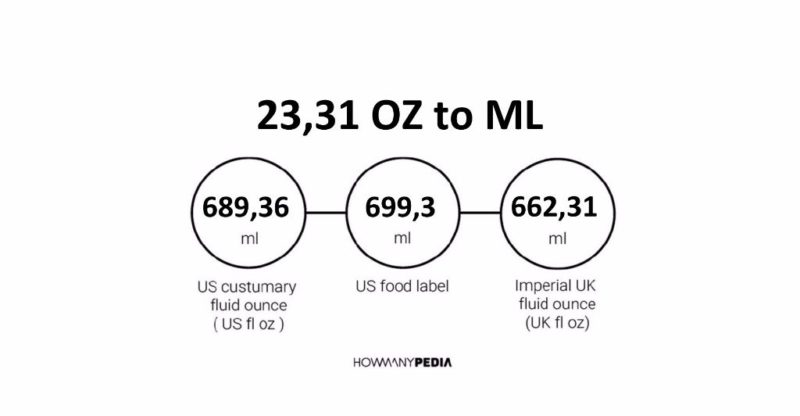 23.31 OZ to ML