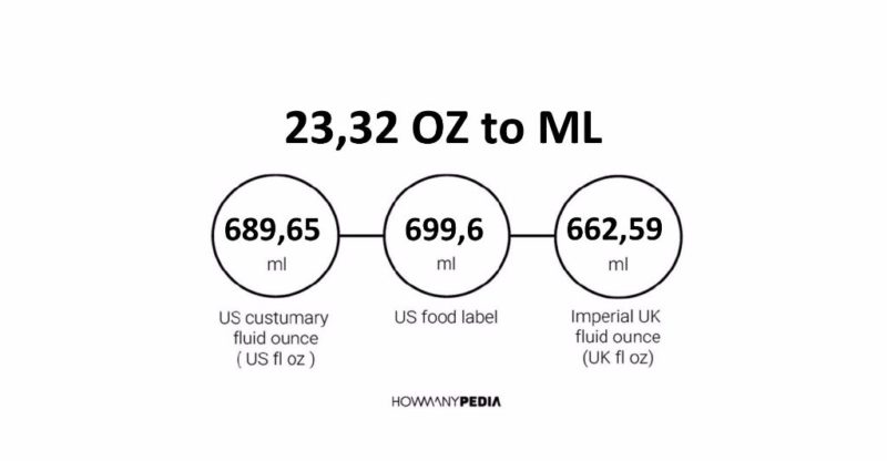 23.32 OZ to ML