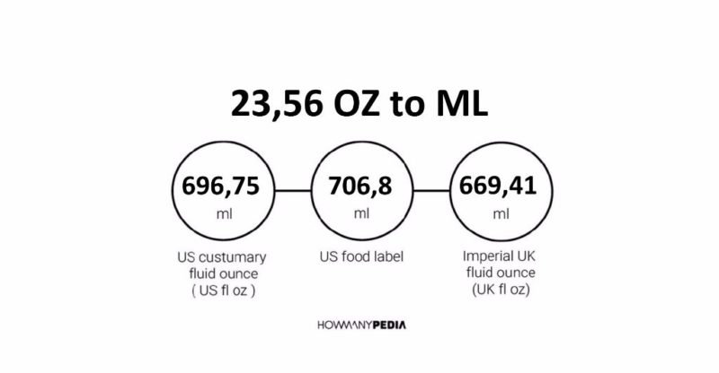 23.56 OZ to ML