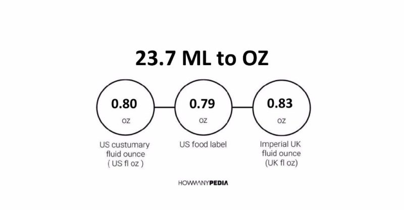 23.7 ML to OZ