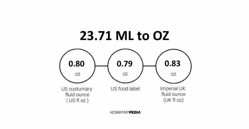 23.71 ML to OZ