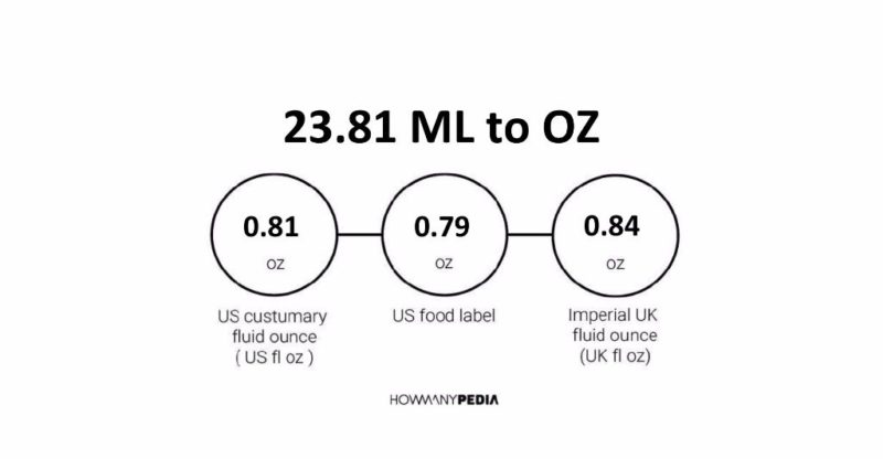 23.81 ML to OZ