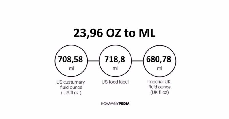 23.96 OZ to ML