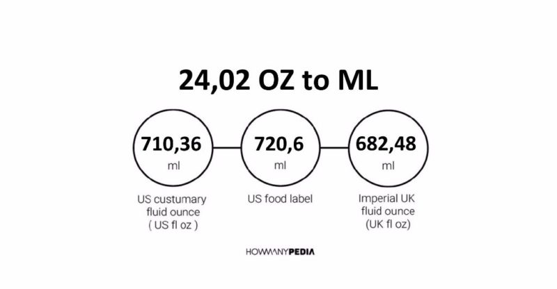 24.02 OZ to ML