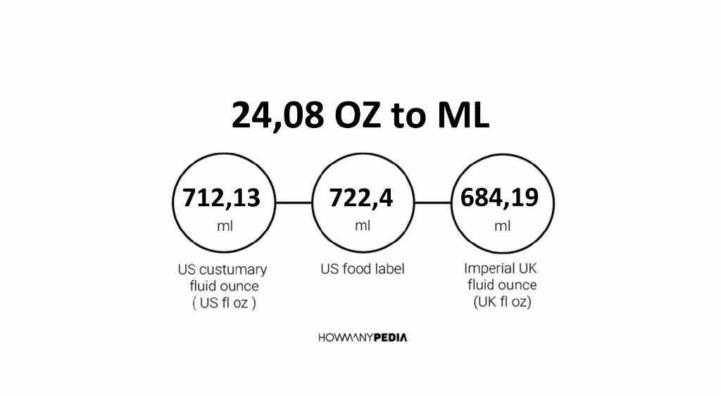 24 08 OZ To ML Howmanypedia Com   24.08 Oz To Ml 