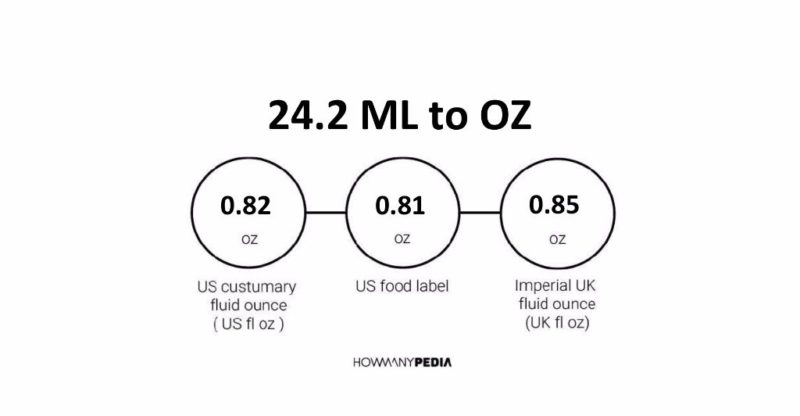 24.2 ML to OZ