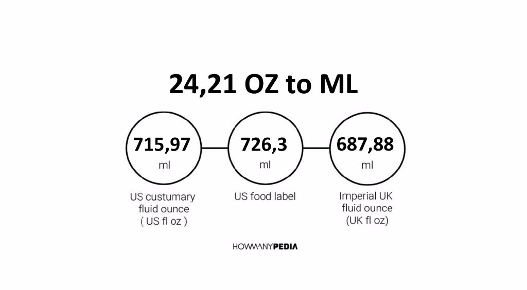 24-21-oz-to-ml-howmanypedia