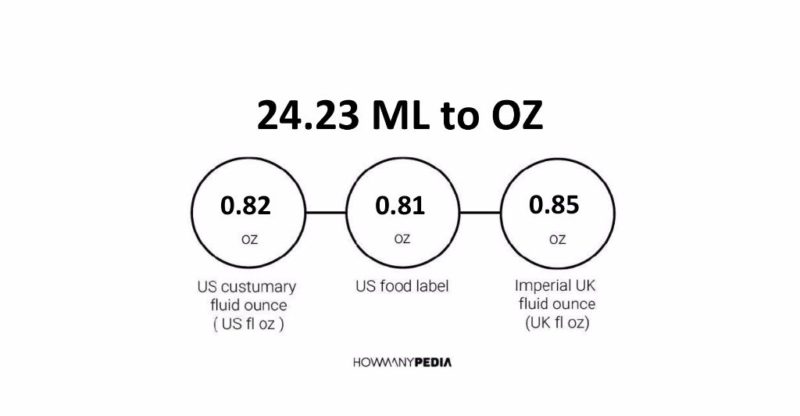 24.23 ML to OZ