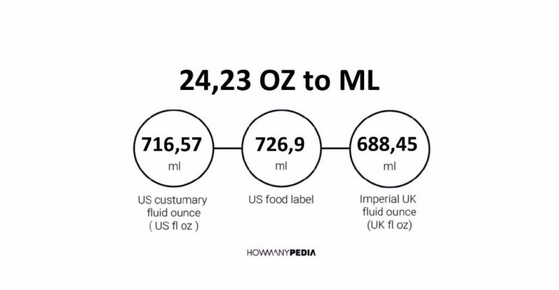 24.23 OZ to ML