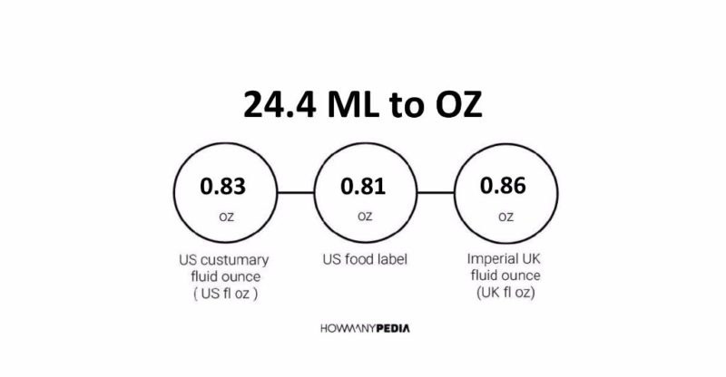 24.4 ML to OZ