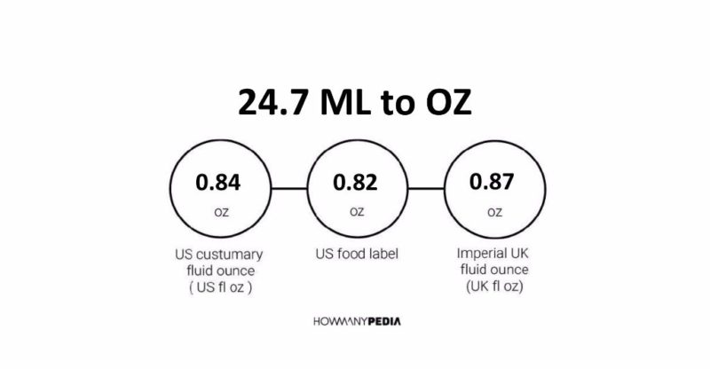 24.7 ML to OZ