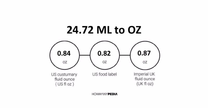 24.72 ML to OZ