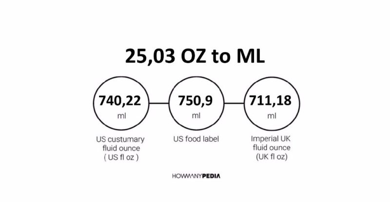 25.03 OZ to ML