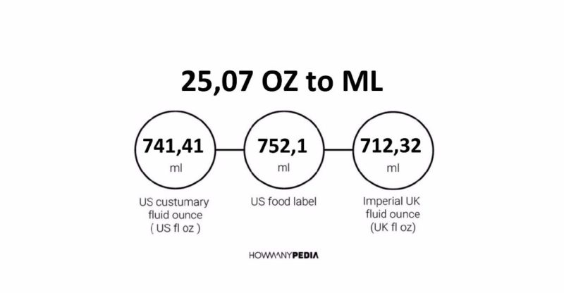 25-07-oz-to-ml-howmanypedia