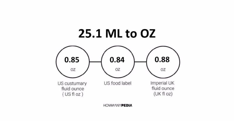 25.1 ML to OZ