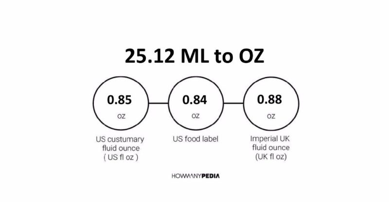 25.12 ML to OZ