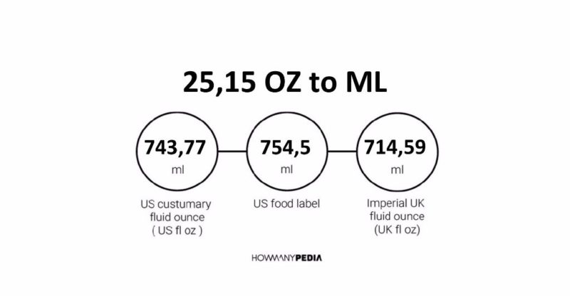 25.15 OZ to ML