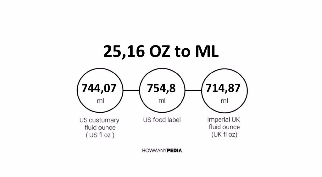 25-16-oz-to-ml-howmanypedia