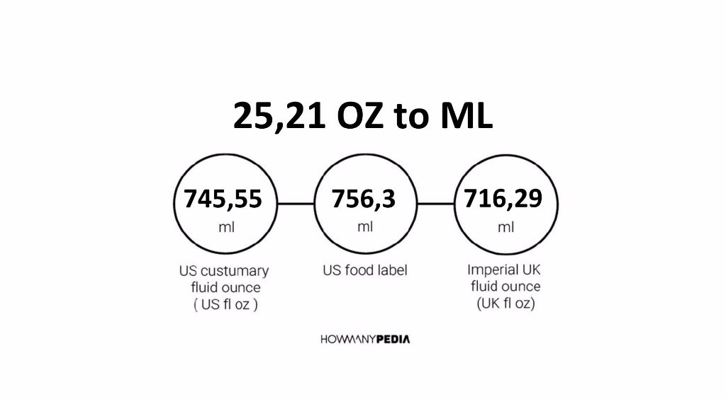 25-21-oz-to-ml-howmanypedia