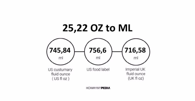 25.22 OZ to ML