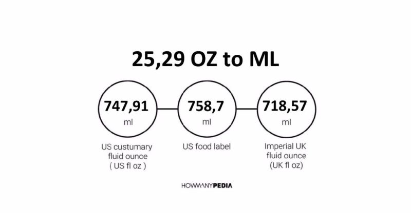 25.29 OZ to ML