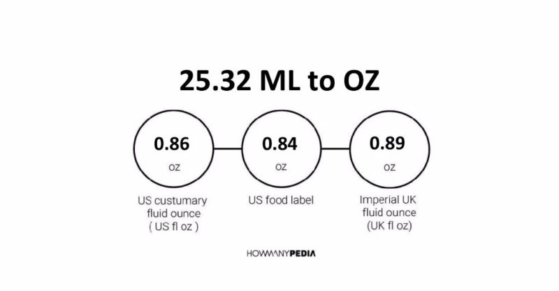 25.32 ML to OZ