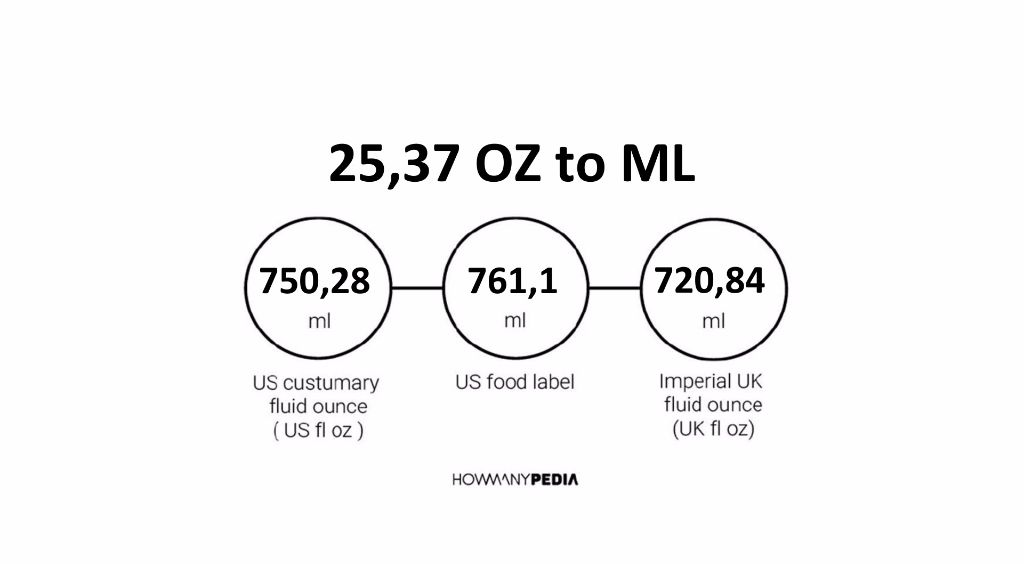 25-37-oz-to-ml-howmanypedia