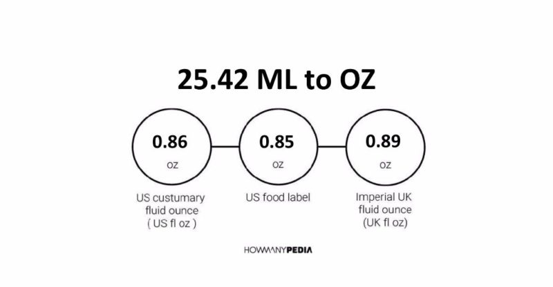 25.42 ML to OZ