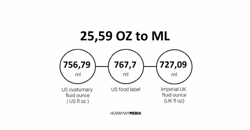 25.59 OZ to ML