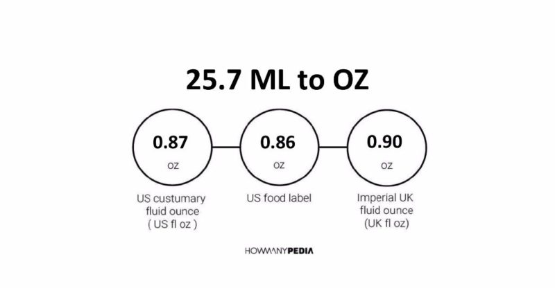 25.7 ML to OZ