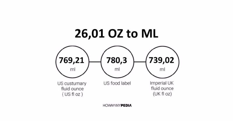 26.01 OZ to ML