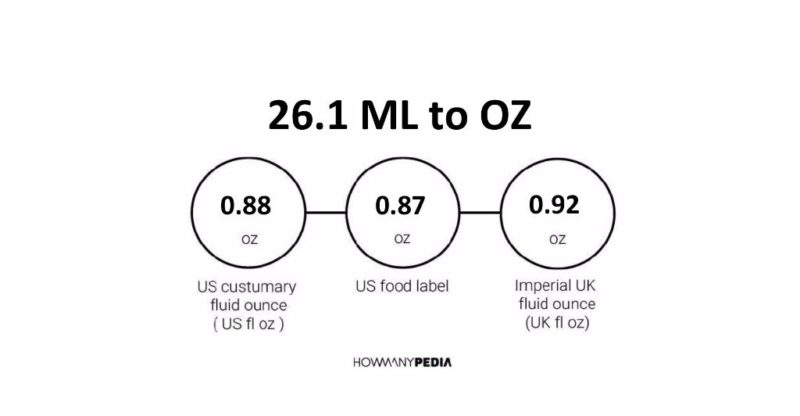 26.1 ML to OZ