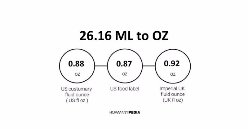 26.16 ML to OZ