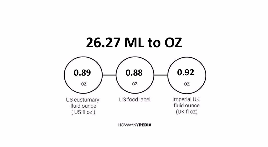 26-27-ml-to-oz-howmanypedia