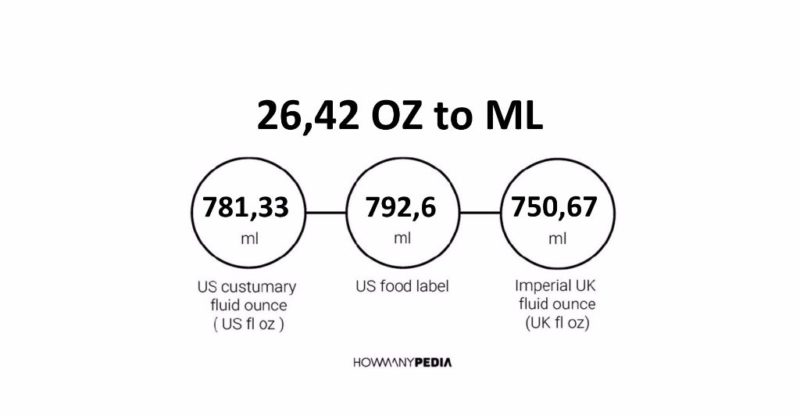 26.42 OZ to ML