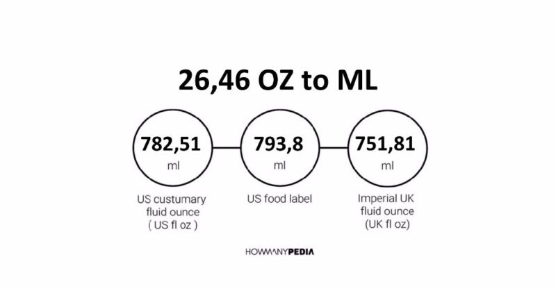 26.46 OZ to ML