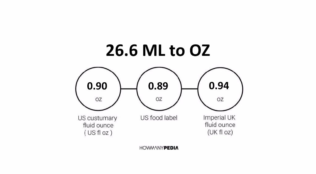 26-6-ml-to-oz-howmanypedia