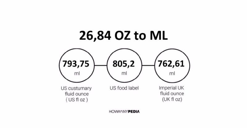 26.84 OZ to ML