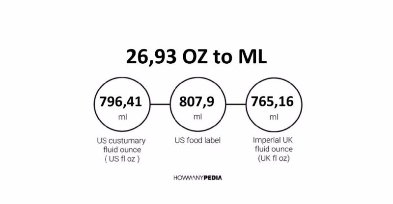 26.93 OZ to ML