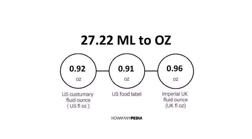 27-22-ml-to-oz-howmanypedia